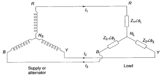 Unbalanced Three Phase Circuits | Network Theory (Electric Circuits) - Electrical Engineering (EE)