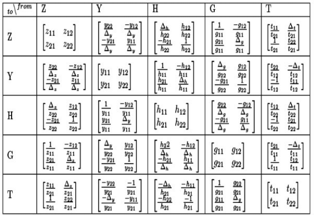 Study Notes - Two Port Network | Network Theory (Electric Circuits) - Electrical Engineering (EE)