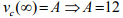 Study of DC Transients in R-L-C Circuits | Basic Electrical Technology - Electrical Engineering (EE)