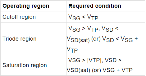 MOSFET Biasing & Amplifiers | Analog Circuits - Electronics and Communication Engineering (ECE)