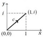 Previous Year Questions- Complex Variables - 2 | Engineering Mathematics for Electrical Engineering - Electrical Engineering (EE)