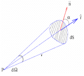Gauss’s Law & Potential | Electromagnetic Fields Theory (EMFT) - Electrical Engineering (EE)