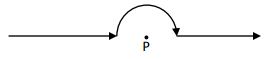 Magnetostatics - 1 | Electromagnetic Fields Theory (EMFT) - Electrical Engineering (EE)