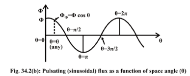 Starting Methods for Single-Phase Induction Motor | Basic Electrical Technology - Electrical Engineering (EE)