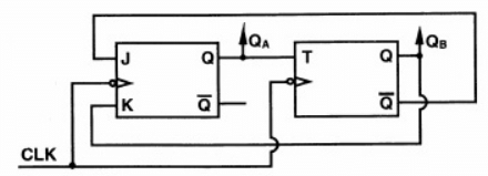 Previous Year Questions- Sequential Logic Circuits - 2 | Analog and Digital Electronics - Electrical Engineering (EE)