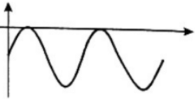 Previous Year Questions- Operational Amplifiers - 3 | Analog and Digital Electronics - Electrical Engineering (EE)