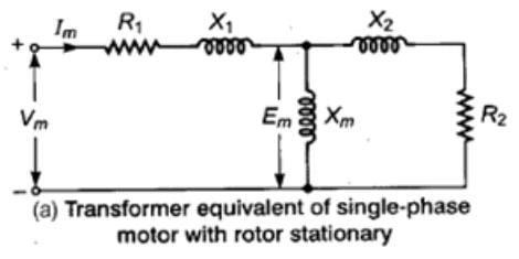 Study Notes For Single-Phase Induction Motors | GATE Notes & Videos for Electrical Engineering - Electrical Engineering (EE)