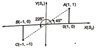 Previous Year Questions- CRO and Electronic Measurements | Electrical and Electronic Measurements - Electrical Engineering (EE)