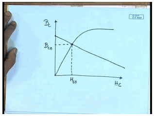 Introduction to Single Phase Transformers | Electrical Machines - Electrical Engineering (EE)