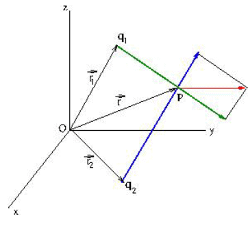 Electric Field & Potential | Electromagnetic Fields Theory (EMFT) - Electrical Engineering (EE)