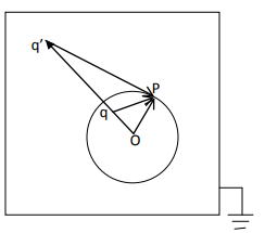 Special Techniques | Electromagnetic Fields Theory (EMFT) - Electrical Engineering (EE)