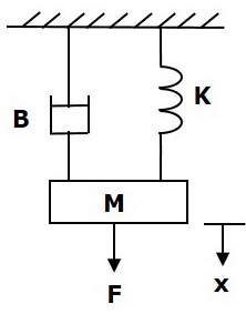 Electrical Analogies of Mechanical Systems | Control Systems - Electrical Engineering (EE)