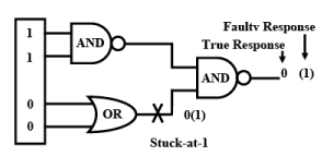 Testing Embedded Systems - 1 | Embedded Systems (Web) - Computer Science Engineering (CSE)