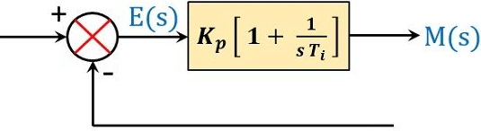 Proportional Integral (PI) Controller | Control Systems - Electrical Engineering (EE)