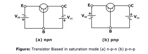 Circuits Analysis & Applications of Diodes, BJT, FET & MOSFET - 1 | Analog Circuits - Electronics and Communication Engineering (ECE)