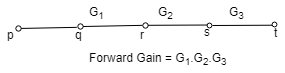 Signal Flow Graphs (with Examples) | Control Systems - Electrical Engineering (EE)
