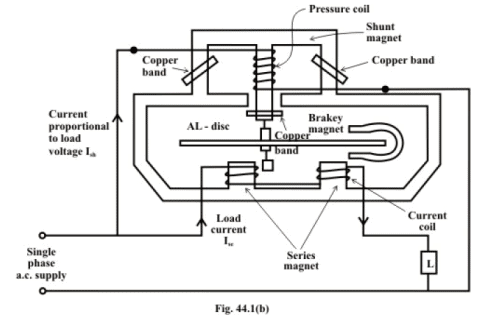 Study of Single Phase Induction Type Energy Meter or Watt-hour Meter | Basic Electrical Technology - Electrical Engineering (EE)