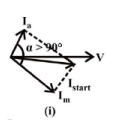 Starting Methods for Single-Phase Induction Motor | Basic Electrical Technology - Electrical Engineering (EE)