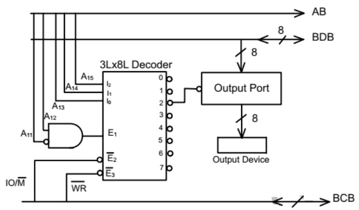 Previous Year Questions- Microprocessors | Analog and Digital Electronics - Electrical Engineering (EE)