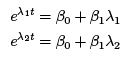 Lecture 27 - Characteristic Equation, Eigenvalues and Eigenvectors | 6 Months Preparation for GATE Electrical - Electrical Engineering (EE)