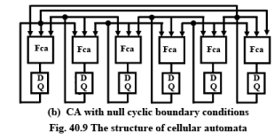 Built-In Self Test (BIST) for Embedded Systems - 1 | Embedded Systems (Web) - Computer Science Engineering (CSE)