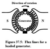 EMF & Torque Equation | Basic Electrical Technology - Electrical Engineering (EE)