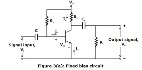 Circuits Analysis & Applications of Diodes, BJT, FET & MOSFET - 2 | Analog Circuits - Electronics and Communication Engineering (ECE)