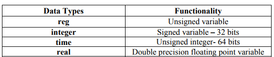 Introduction to Hardware Description Languages - 1 | Embedded Systems (Web) - Computer Science Engineering (CSE)
