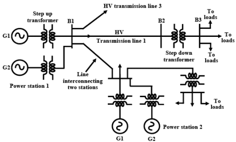 Overview: Generation, Transmission & Distribution of Electric Power | Basic Electrical Technology - Electrical Engineering (EE)