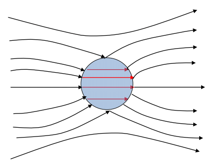 Dielectrics | Electromagnetic Fields Theory (EMFT) - Electrical Engineering (EE)