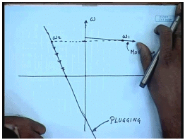 Braking Of DC Shunt Motors | Electrical Machines - Electrical Engineering (EE)