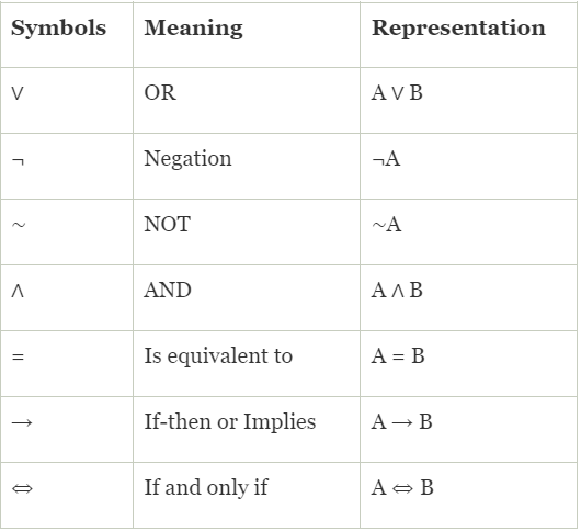 Tautologies & Contradictions | Engineering Mathematics - Engineering Mathematics 