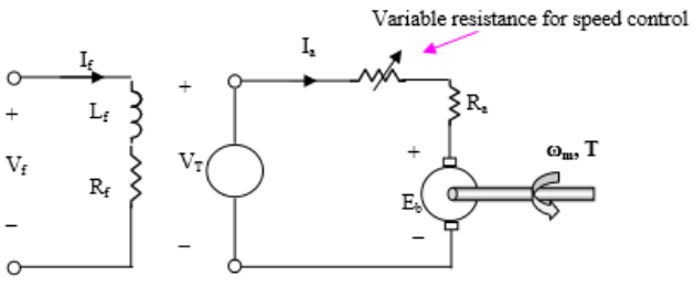 Study Notes: DC Machines - 1 | Electrical Machines for Electrical Engg. - Electrical Engineering (EE)