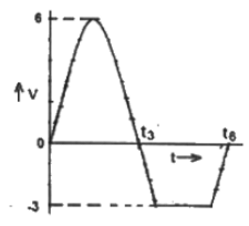 Previous Year Questions- Operational Amplifiers - 3 | Analog and Digital Electronics - Electrical Engineering (EE)