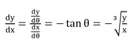 Solved examples on Differentiation | Engineering Mathematics - Civil Engineering (CE)