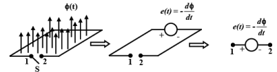 Eddy Current & Hysteresis Loss | Basic Electrical Technology - Electrical Engineering (EE)
