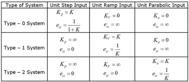 Short Notes: Transient Analysis in AC & DC Circuits | Network Theory (Electric Circuits) - Electrical Engineering (EE)