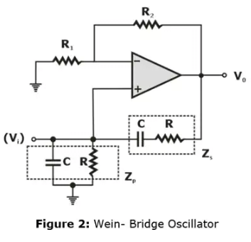 Oscillators - 1 | Analog Circuits - Electronics and Communication Engineering (ECE)