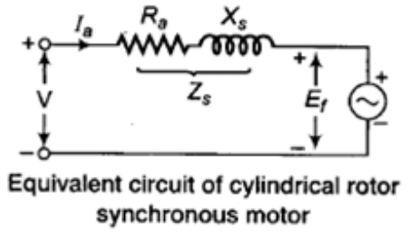 Study Notes For Synchronous Machines - 2 | Electrical Engineering SSC JE (Technical) - Electrical Engineering (EE)