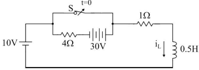 Previous Year Questions- Transients and Steady State Response - 1 | Network Theory (Electric Circuits) - Electrical Engineering (EE)
