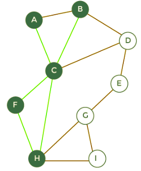 Walks, Trails, Paths, Cycles & Circuits in Graph | Engineering Mathematics - Engineering Mathematics 