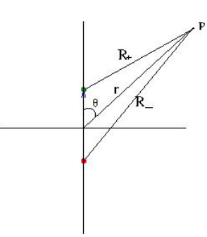 Examples: Electric Field & Potential | Electromagnetic Fields Theory (EMFT) - Electrical Engineering (EE)