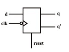 Introduction to Hardware Description Languages - 4 | Embedded Systems (Web) - Computer Science Engineering (CSE)