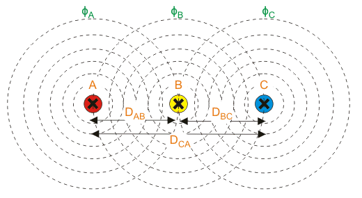 Inductance & Resistance of Transmission Lines | GATE Notes & Videos for Electrical Engineering - Electrical Engineering (EE)