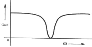 Previous Year Questions- Operational Amplifiers - 3 | Analog and Digital Electronics - Electrical Engineering (EE)