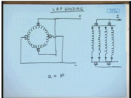 Constructional Features Of DC Machines | Electrical Machines - Electrical Engineering (EE)
