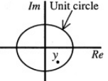 Previous Year Questions- Complex Variables - 2 | Engineering Mathematics for Electrical Engineering - Electrical Engineering (EE)