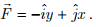 Conservative Field, Stoke’s Theorem | Electromagnetic Fields Theory (EMFT) - Electrical Engineering (EE)