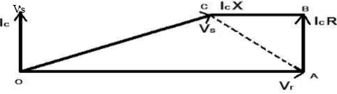 Supply System & Per Unit System | Power Systems - Electrical Engineering (EE)