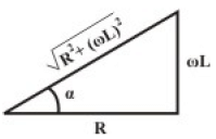 Study of Electro Dynamic Type Instruments | Basic Electrical Technology - Electrical Engineering (EE)